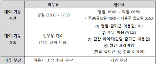 기아 위블 비즈. 기아 제공.